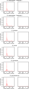 Figure 1—figure supplement 1.