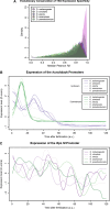 Figure 2—figure supplement 4.