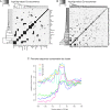 Figure 3—figure supplement 1.