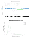 Figure 7—figure supplement 2.