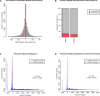 Figure 6—figure supplement 2.