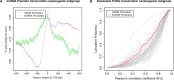 Figure 6—figure supplement 5.