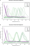 Figure 2—figure supplement 2.