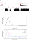 Figure 7—figure supplement 4.