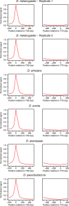 Figure 1—figure supplement 2.