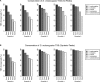 Figure 5—figure supplement 2.