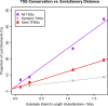 Figure 5—figure supplement 4.