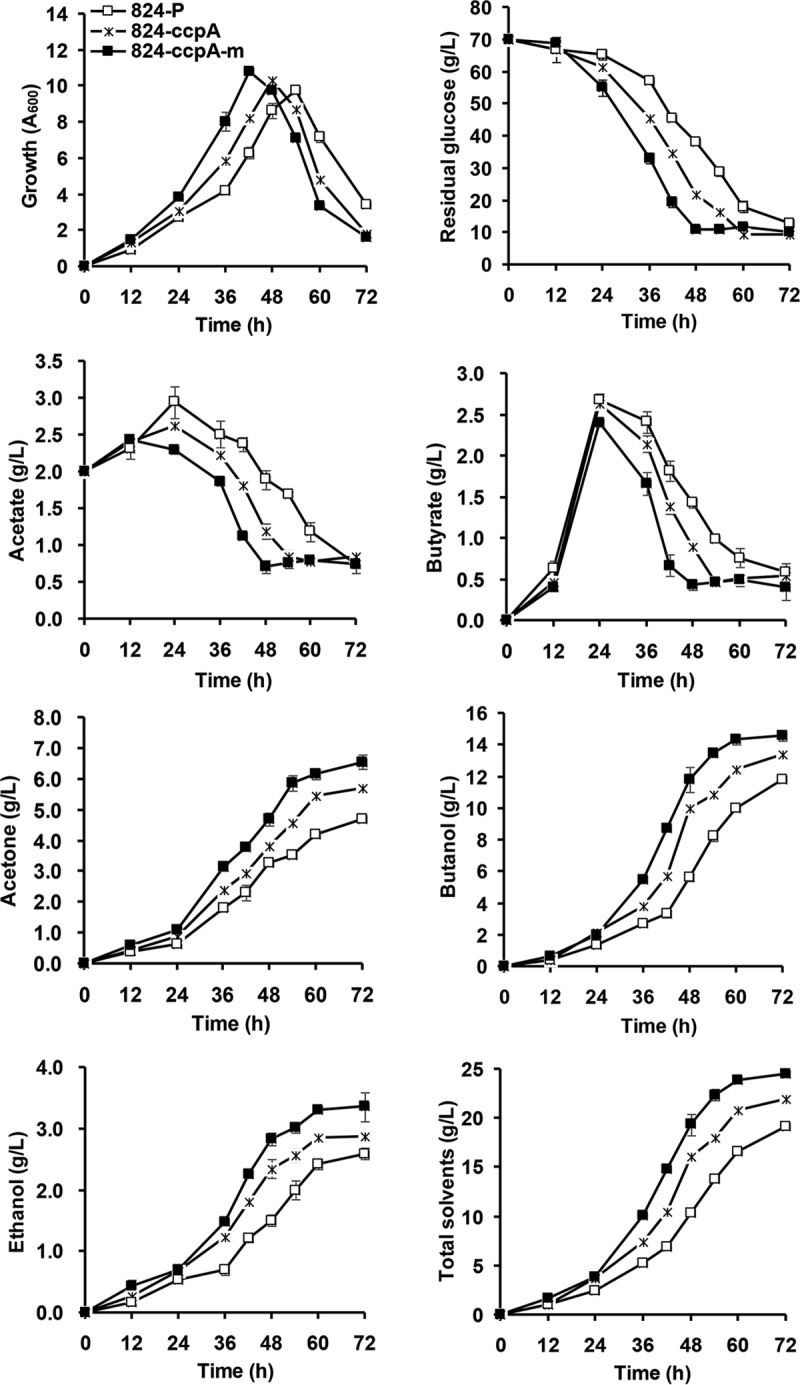 FIG 6