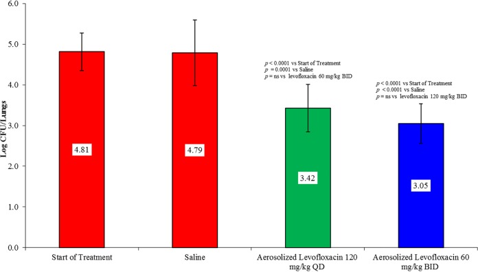 FIG 3