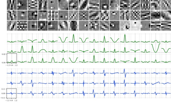 Fig. 13