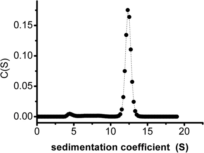 Fig 4