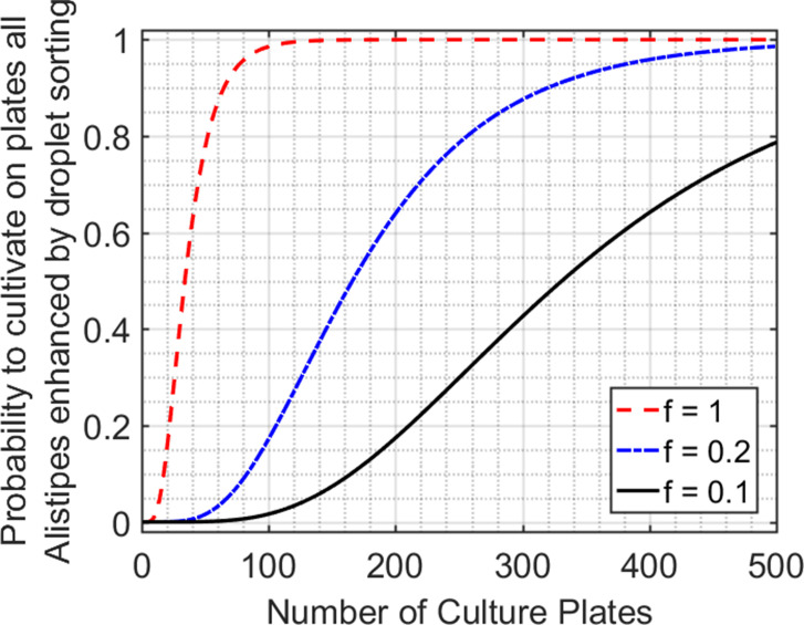 Figure 5—figure supplement 1.