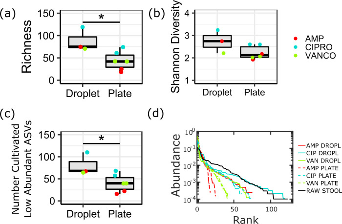 Figure 6—figure supplement 2.