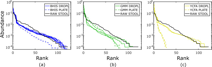 Figure 2—figure supplement 3.