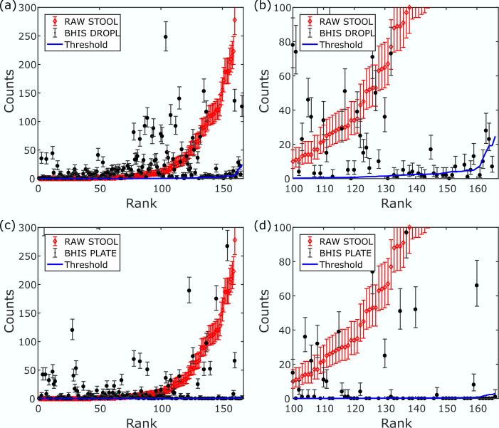 Figure 2—figure supplement 2.