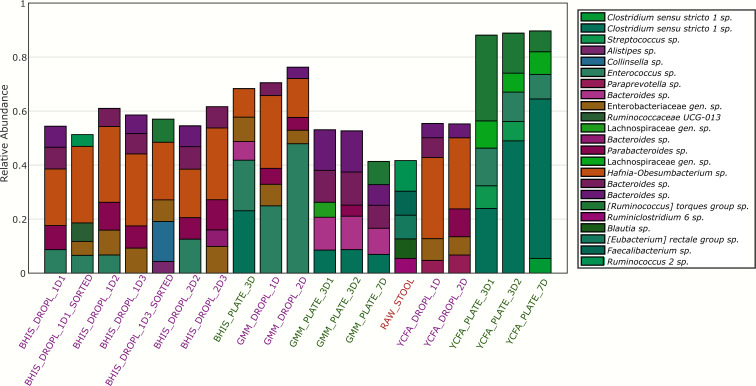 Figure 2—figure supplement 5.