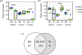 Figure 2—figure supplement 4.