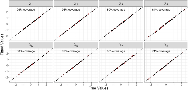 Figure 3: