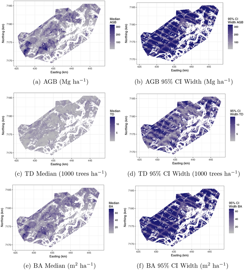 Figure 6: