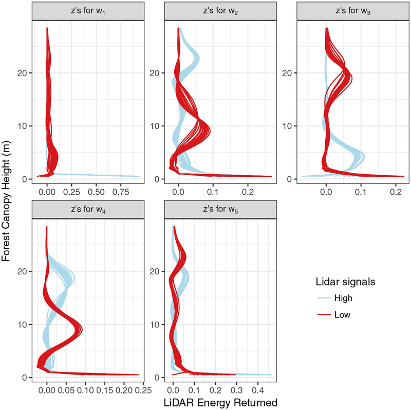 Figure 5: