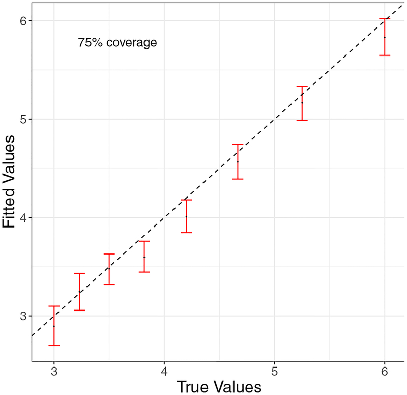 Figure 4: