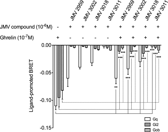 FIGURE 7.