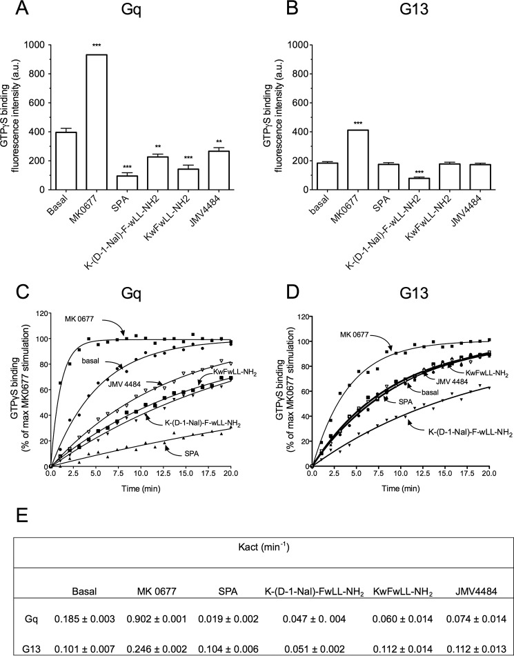 FIGURE 10.