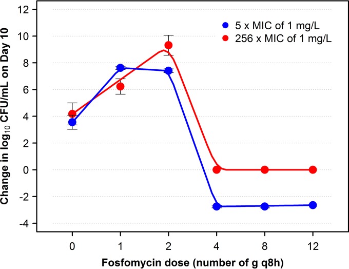 FIG 3