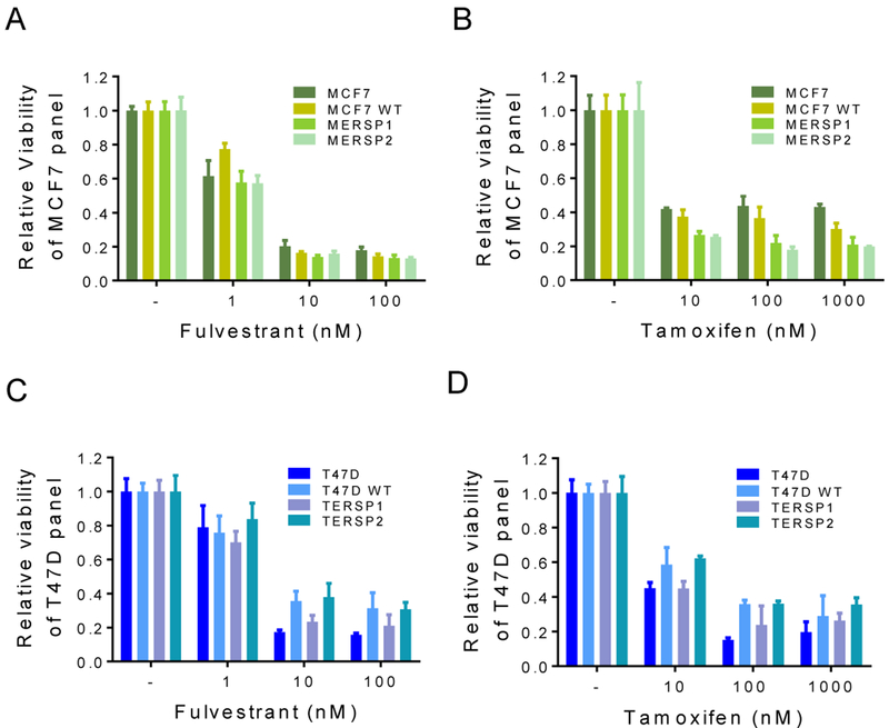 Figure 4: