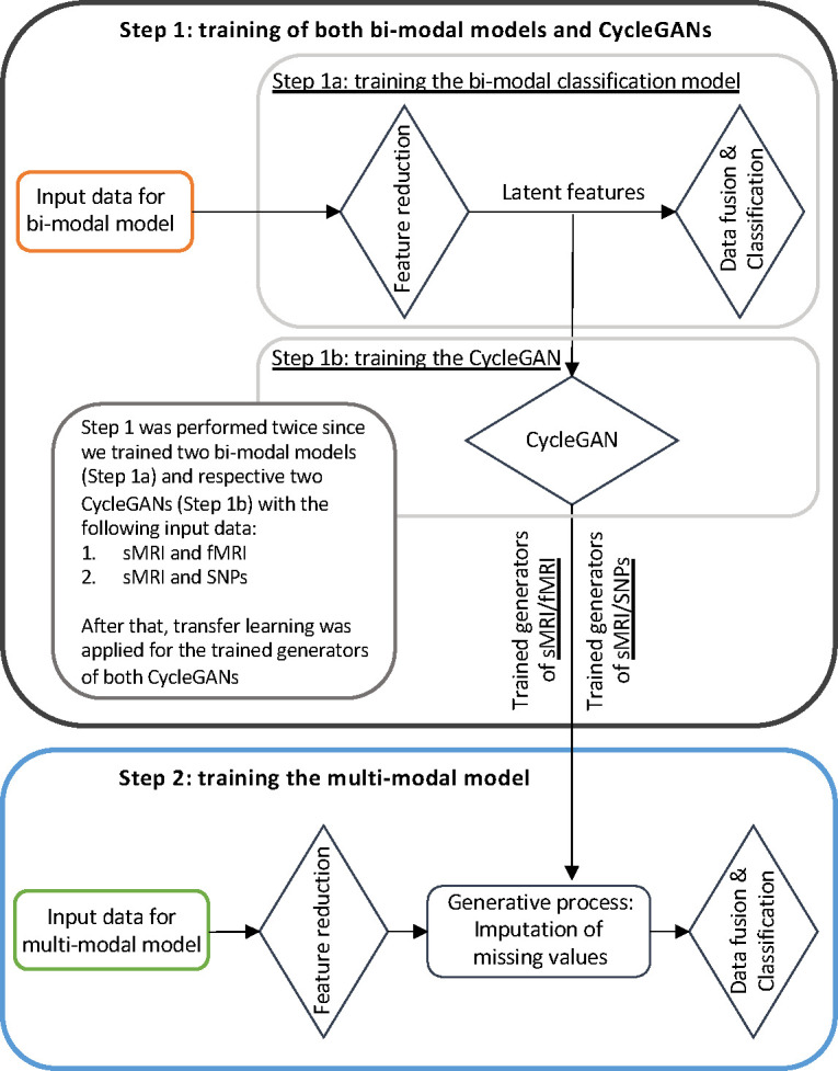 Figure 3: