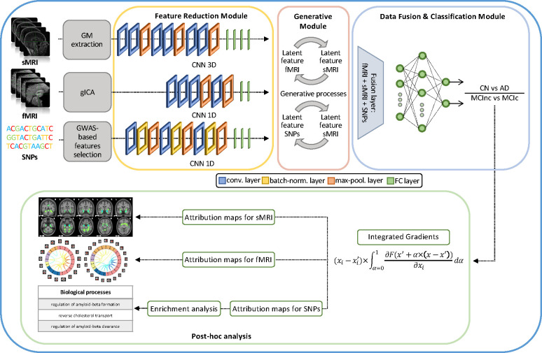 Figure 1: