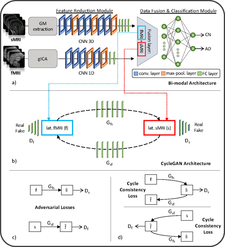 Figure 2: