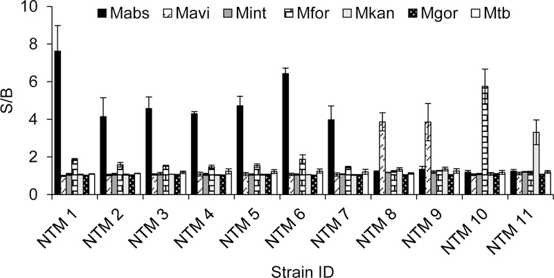 Fig 4: