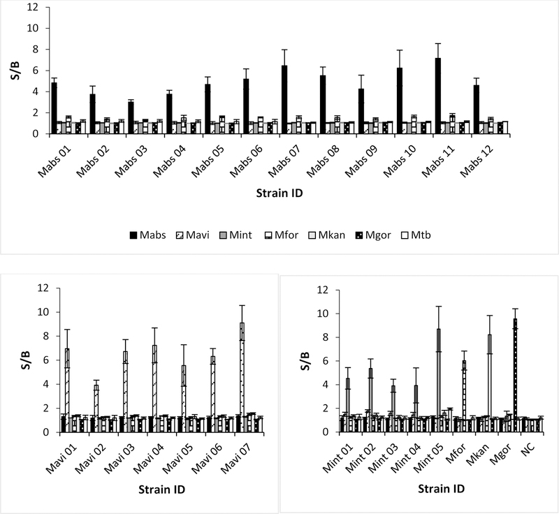 Fig 3: