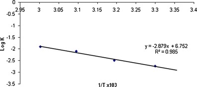 Fig. 12