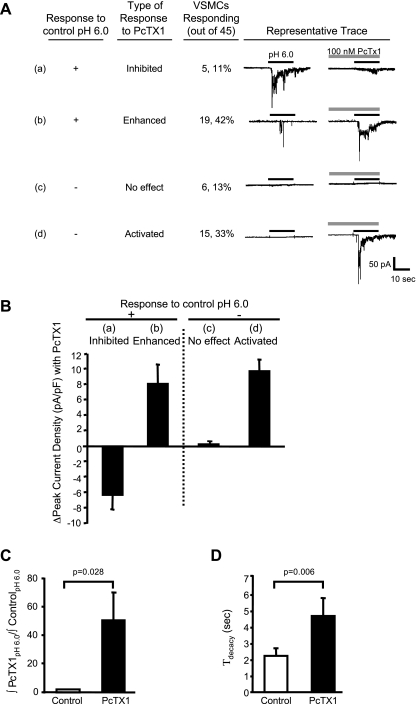 Fig. 9.