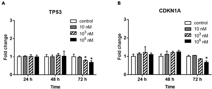 Figure 7