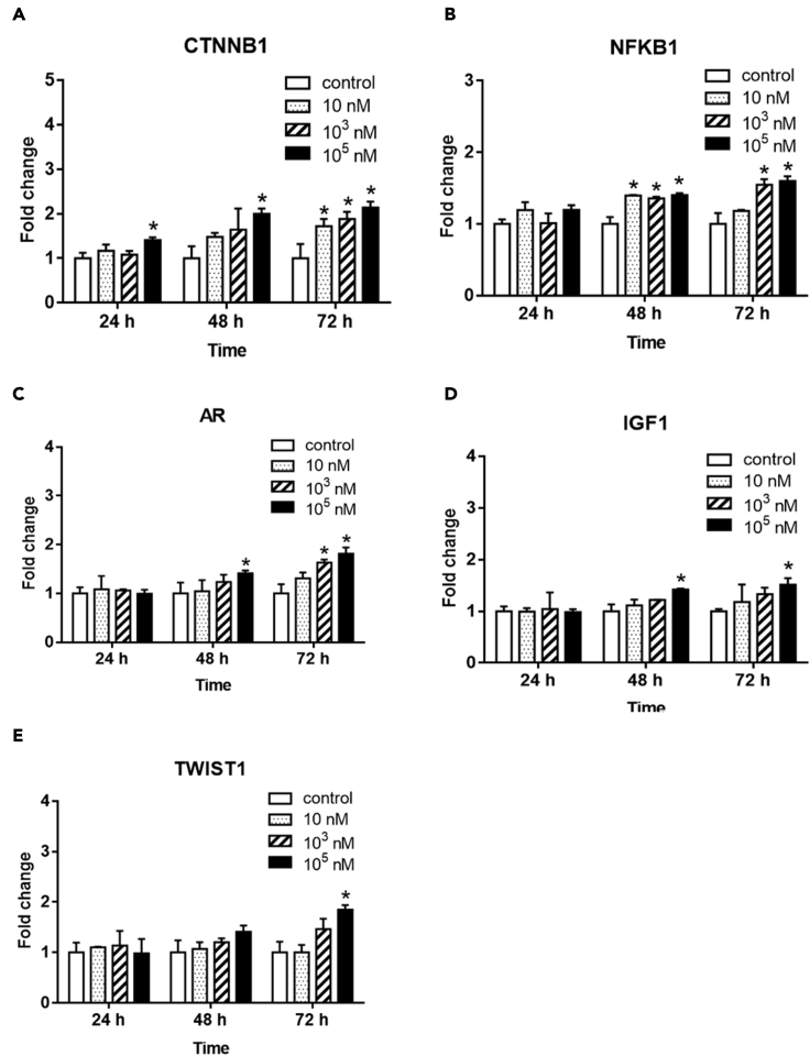 Figure 4