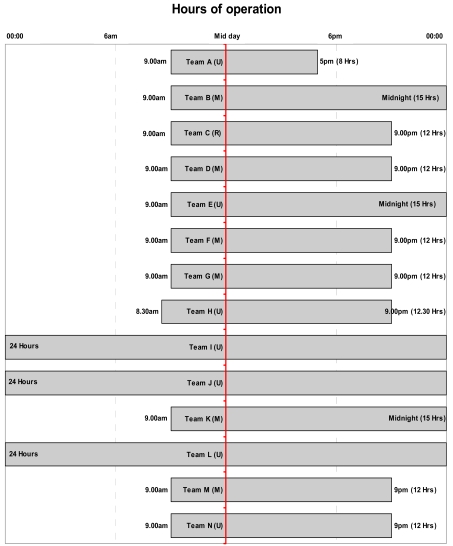 Fig. (5)