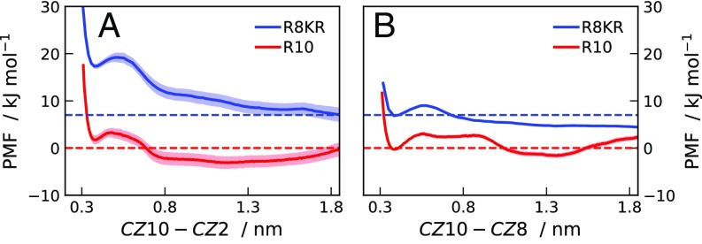 Fig. S10.