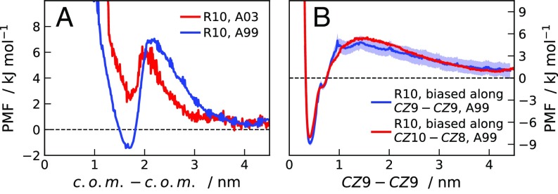 Fig. S7.