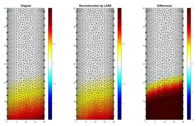 Figure 16