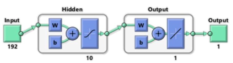 Figure 14