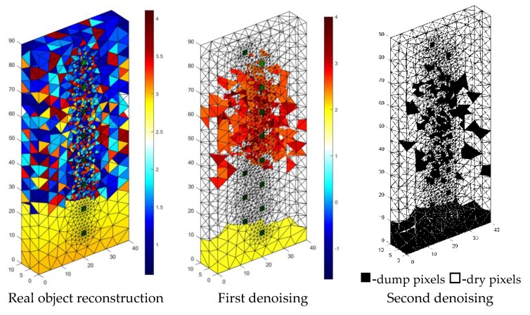 Figure 21