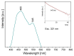 Figure 10