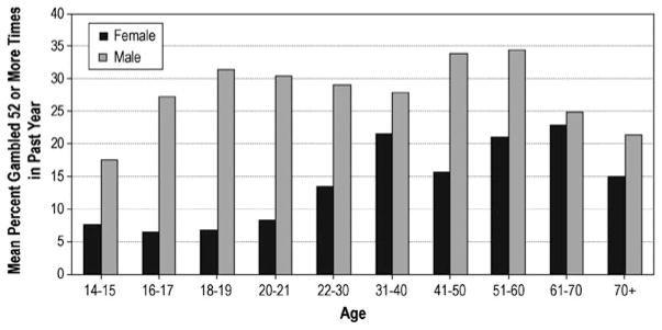 Fig 5