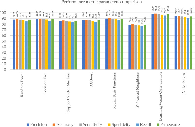 Figure 16