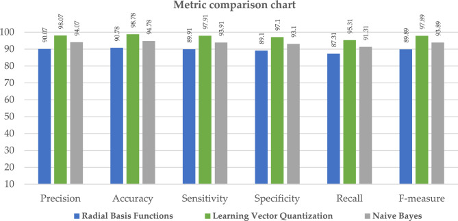 Figure 17