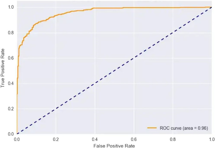 Figure 18