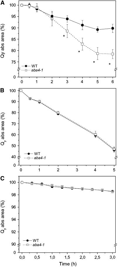 Figure 9.